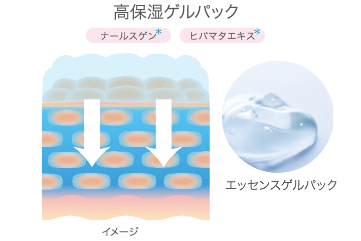 豊潤パック至福の２０分―美肌スペシャルケア